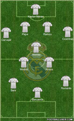 Real Madrid C.F. Formation 2014