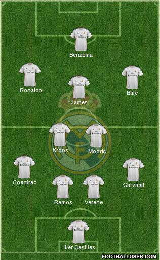 Real Madrid C.F. Formation 2014