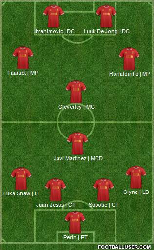 Liverpool Formation 2014