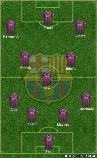 F.C. Barcelona Formation 2014
