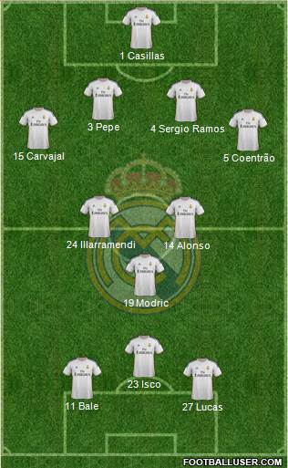 Real Madrid C.F. Formation 2014