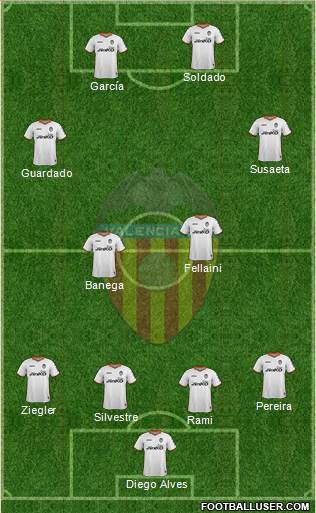 Valencia C.F., S.A.D. Formation 2014