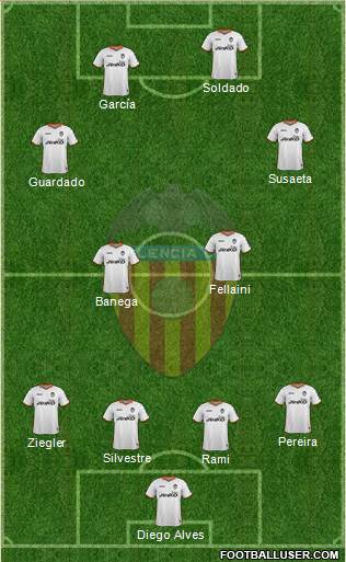 Valencia C.F., S.A.D. Formation 2014