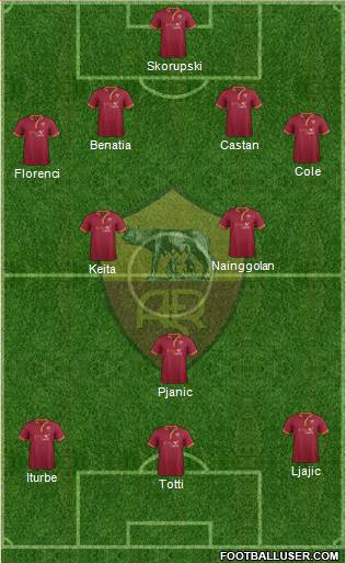 AS Roma Formation 2014