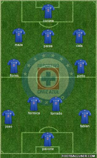 Club Deportivo Cruz Azul Formation 2014