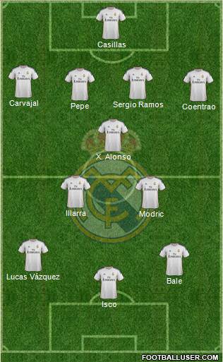 Real Madrid C.F. Formation 2014