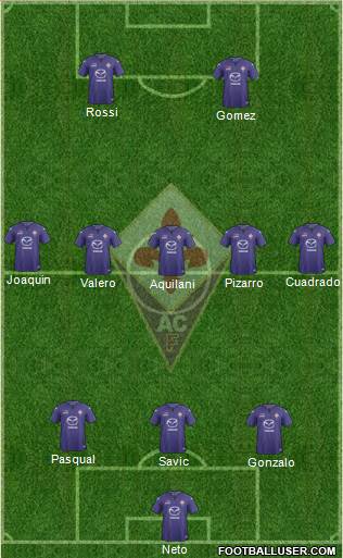 Fiorentina Formation 2014