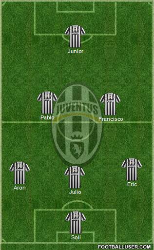 Juventus Formation 2014