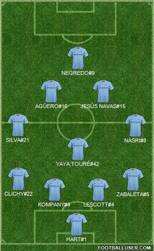 Manchester City Formation 2014