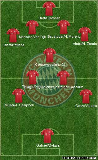 FC Bayern München Formation 2014