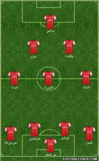 Arsenal Formation 2014
