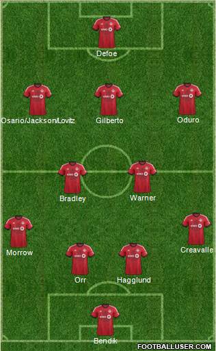 Toronto FC Formation 2014