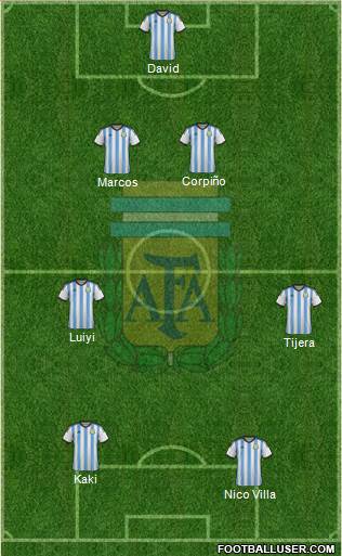 Argentina Formation 2014