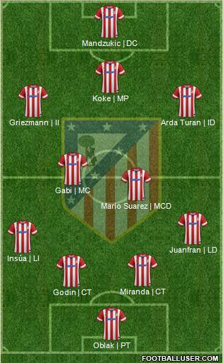 Atlético Madrid B Formation 2014