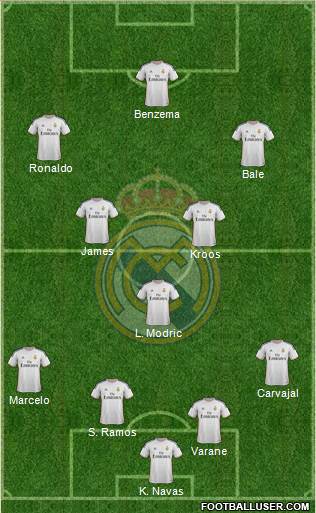 Real Madrid C.F. Formation 2014