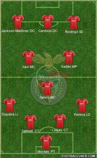 Sport Lisboa e Benfica - SAD Formation 2014