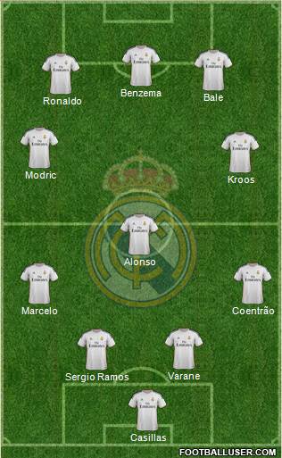 Real Madrid C.F. Formation 2014