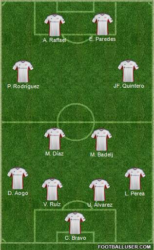 New England Revolution Formation 2014