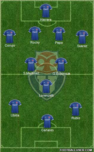 CF Universidad de Chile Formation 2014