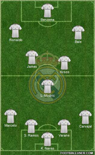 Real Madrid C.F. Formation 2014