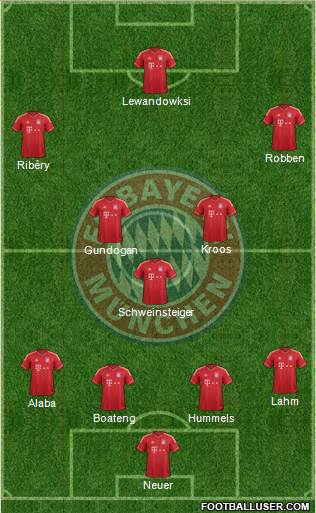 FC Bayern München Formation 2014
