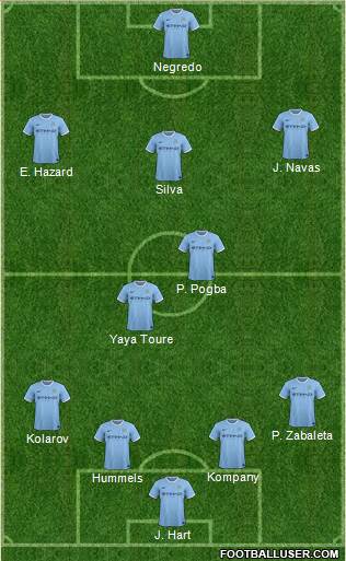 Manchester City Formation 2014