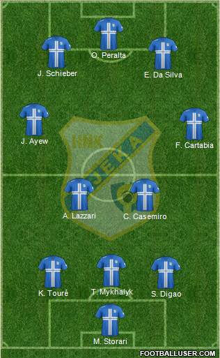 HNK Rijeka Formation 2014