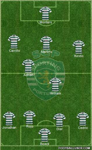 Sporting Clube de Portugal - SAD Formation 2014