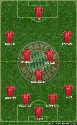 FC Bayern München Formation 2014