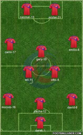 Costa Rica Formation 2014