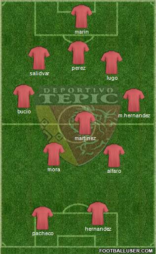 Club Deportivo Tepic Formation 2014