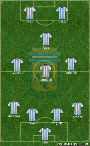 Argentina Formation 2014