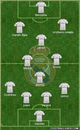 Real Madrid C.F. Formation 2014