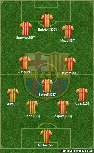 F.C. Barcelona Formation 2014