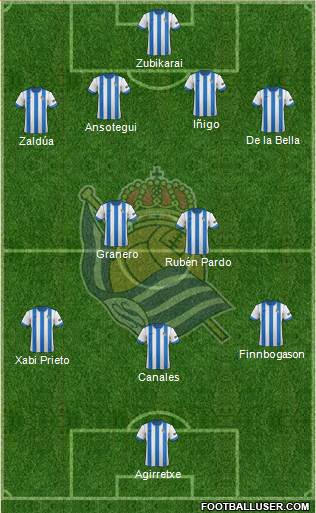 Real Sociedad S.A.D. Formation 2014