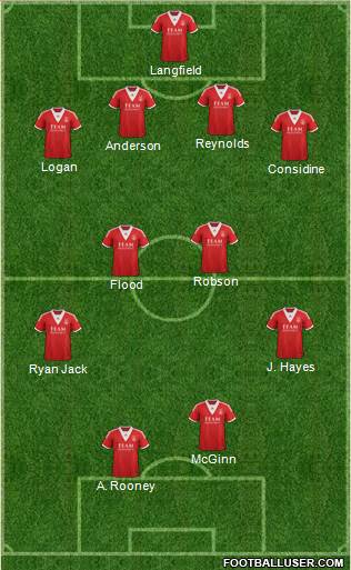 Aberdeen Formation 2014