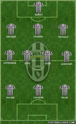 Juventus Formation 2014