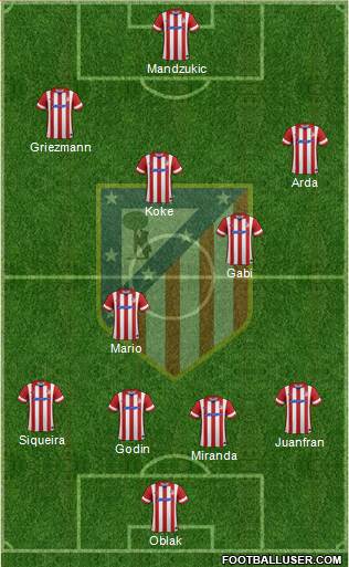 C. Atlético Madrid S.A.D. Formation 2014