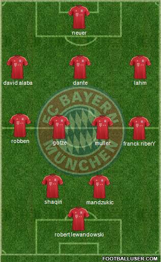 FC Bayern München Formation 2014