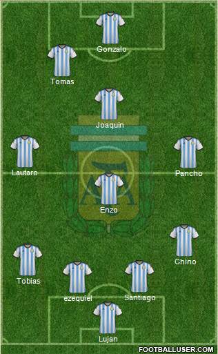 Argentina Formation 2014