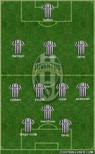 Juventus Formation 2014