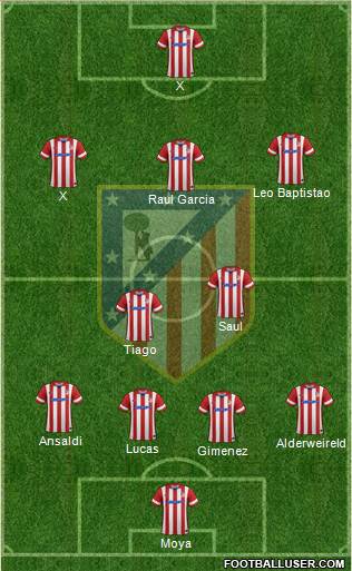 C. Atlético Madrid S.A.D. Formation 2014