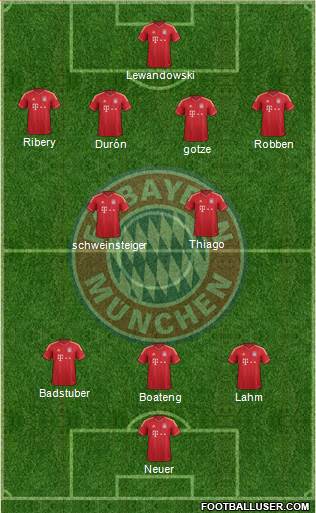 FC Bayern München Formation 2014