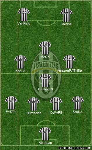Juventus Formation 2014