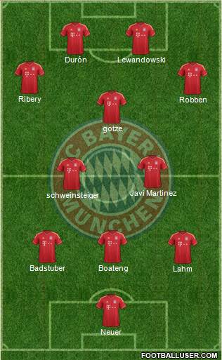 FC Bayern München Formation 2014