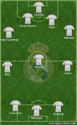 Real Madrid C.F. Formation 2014