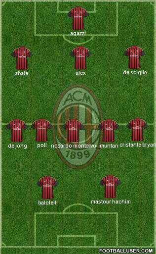 A.C. Milan Formation 2014