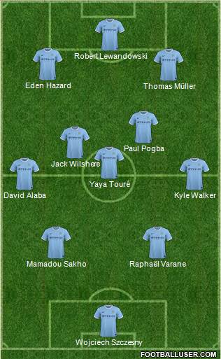 Manchester City Formation 2014