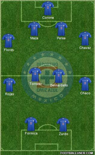 Club Deportivo Cruz Azul Formation 2014