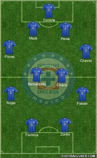 Club Deportivo Cruz Azul Formation 2014
